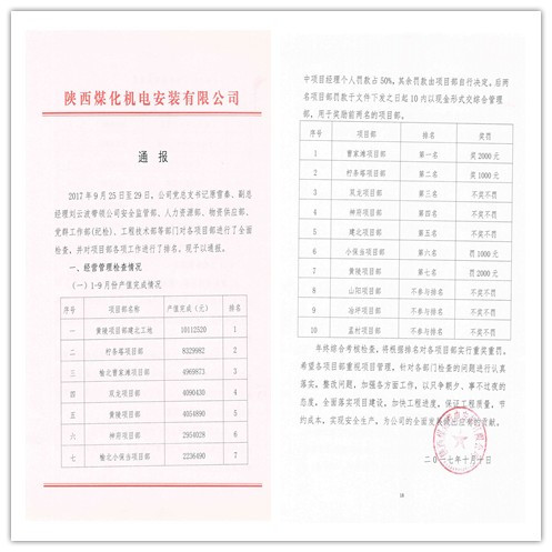 机电安装公司项目部三季度追赶超越新鲜出炉