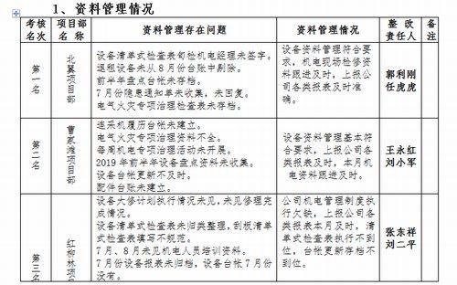 陕煤建设掘进公司：生产经营行不行 让数据来说话