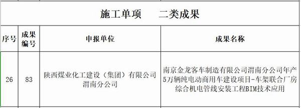 陕煤建设渭南分公司南京金龙项目部荣获《陕西省“秦汉杯”第五届BIM应用大赛》二等奖