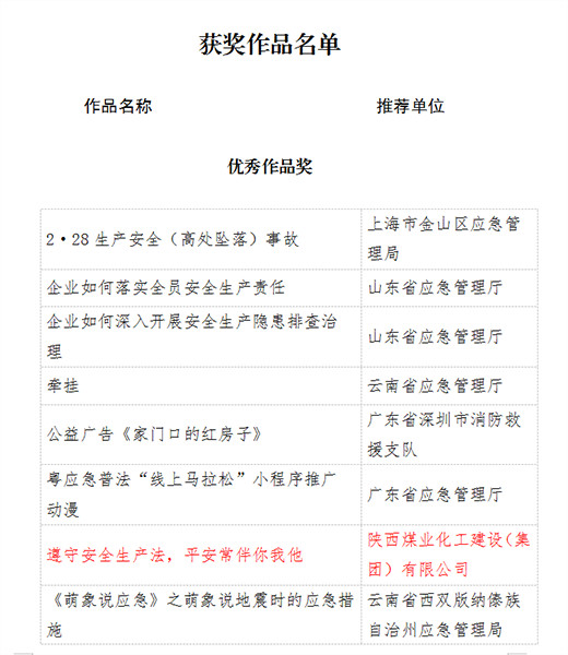 陕煤建设荣获第三届全国应急管理普法作品征集展播优秀奖