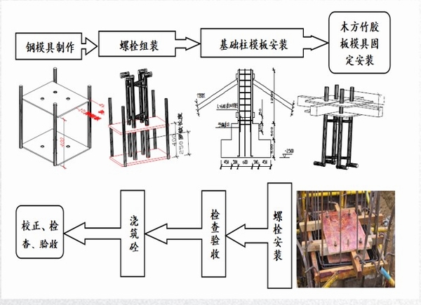 陕煤建设直属第七项目部:专利申请喜创佳绩