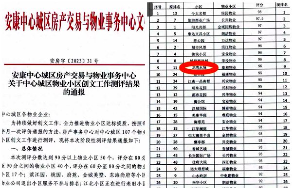 陕煤建设大秦置业公司:将创文工作落到实处 “小物业”展现“大文明”