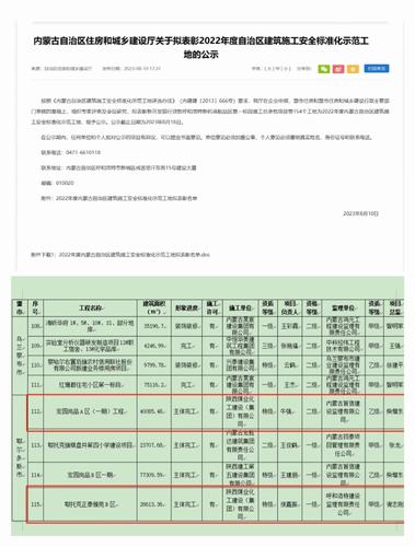 陕煤建设内蒙古分公司荣获内蒙古自治区建筑施工安全标准化示范工地荣誉称号