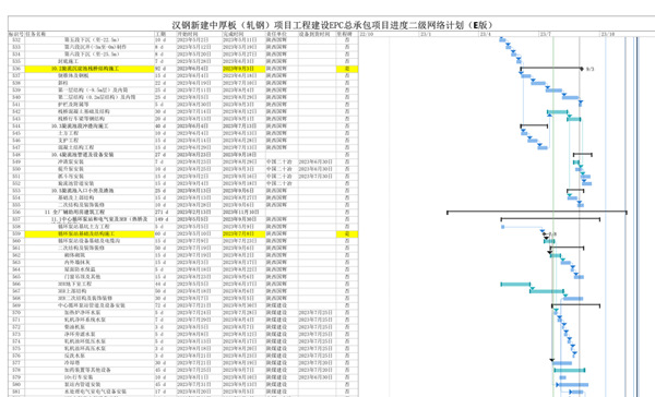 陕煤建设汉中分公司:加强网络计划编制 提升项目履约水平