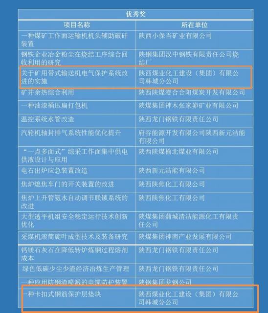 喜报！陕煤建设韩城分公司两项职工创新成果荣获陕西省第七届职工科技节职工创新成果优秀成果奖