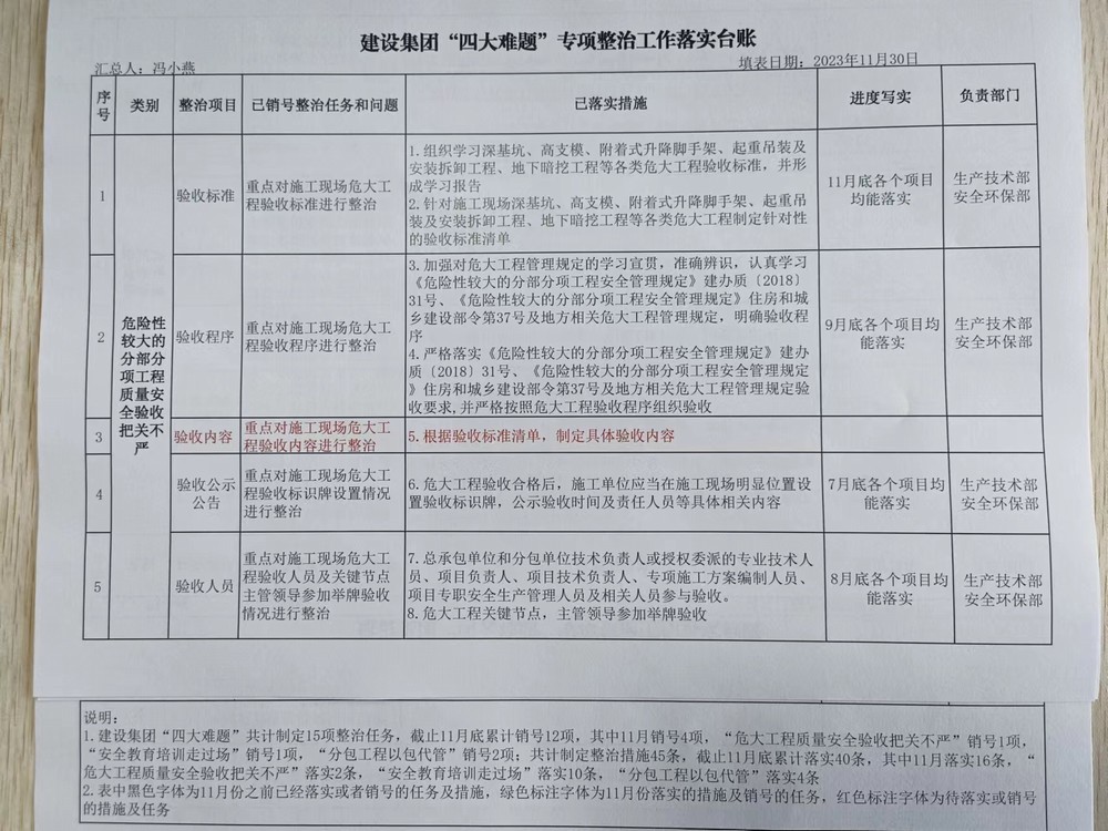 vsport体育安全生产“四大难题”取得阶段性进展