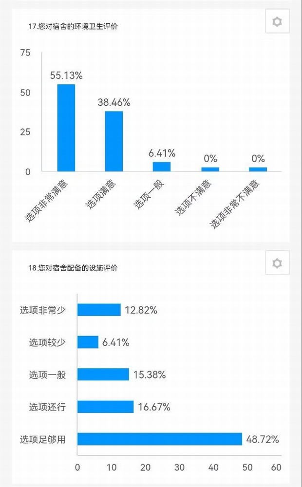 陕煤建设路桥分公司:征集+落实,关心职工不止一面