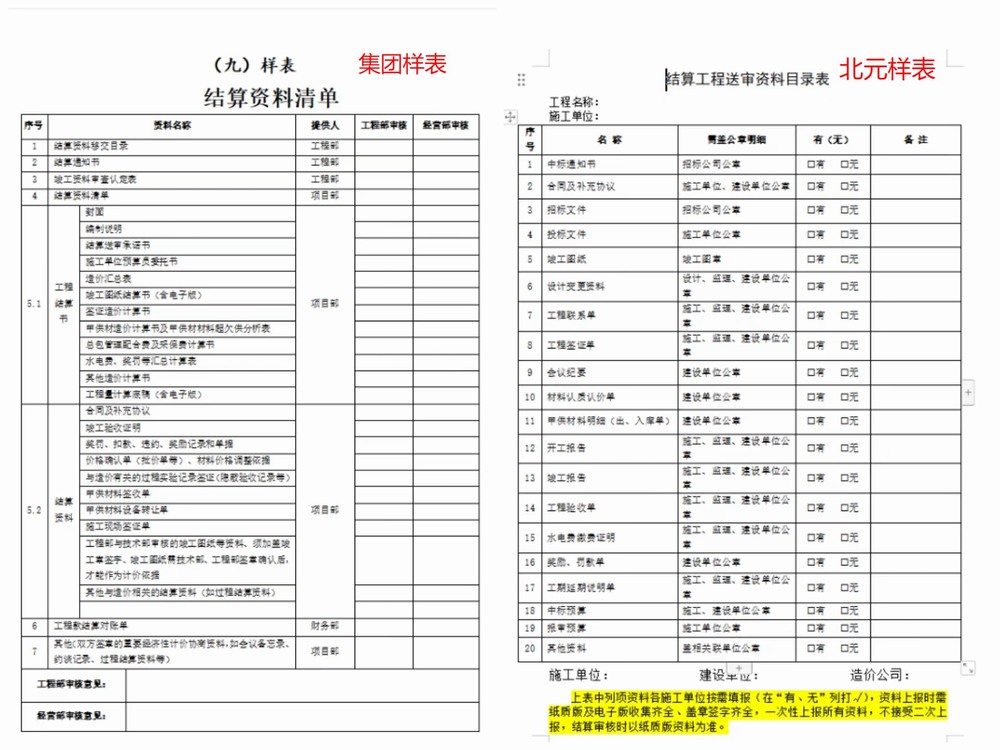 陕煤建设铜煤公司第十项目部：“聚焦经营提升建新功 青年行”活动有感
