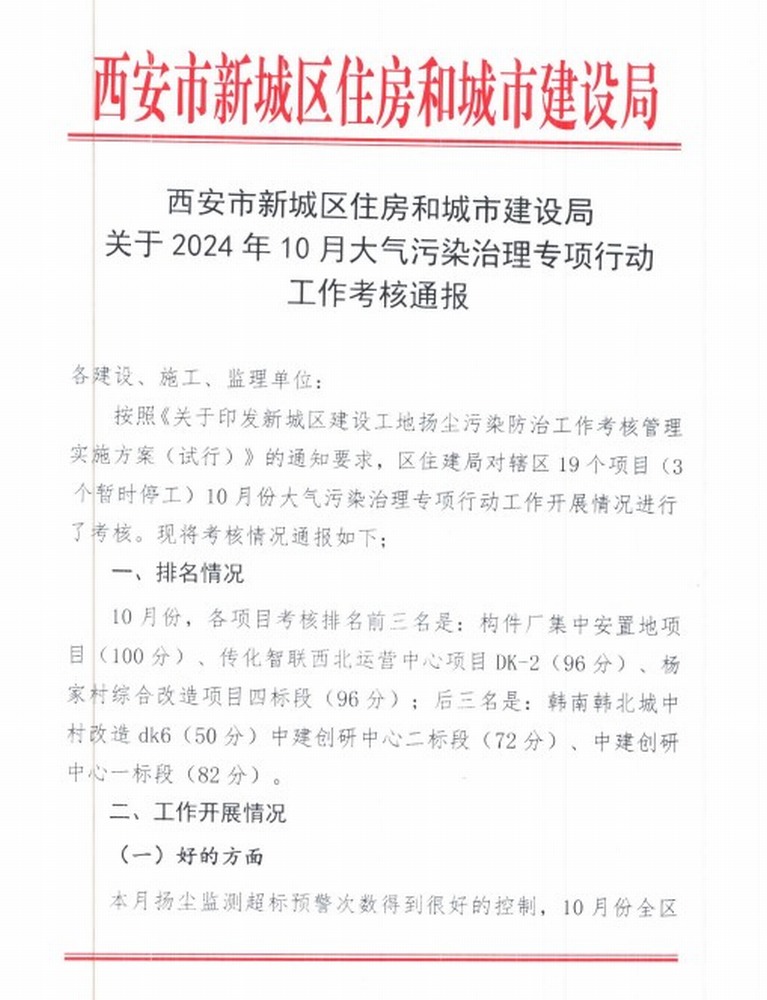 vsport体育减污治霾工作创佳绩