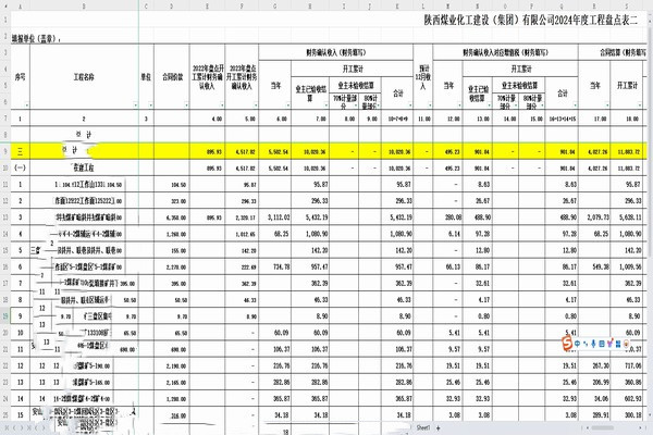陕煤建设煤矿运营服务分公司:深化财务战略,驱动企业持续成长