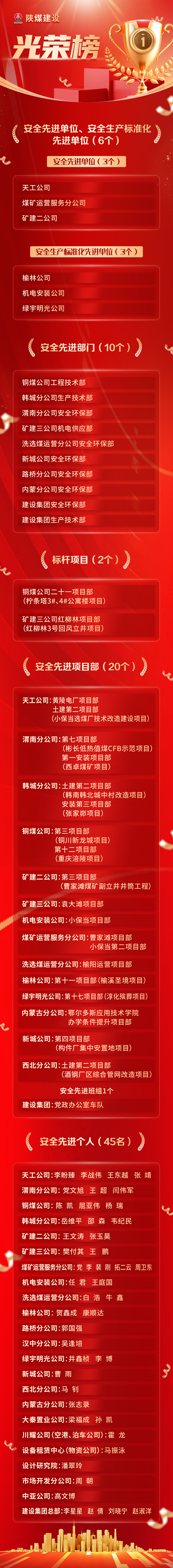 榜样力量|“光荣榜”新鲜出炉!