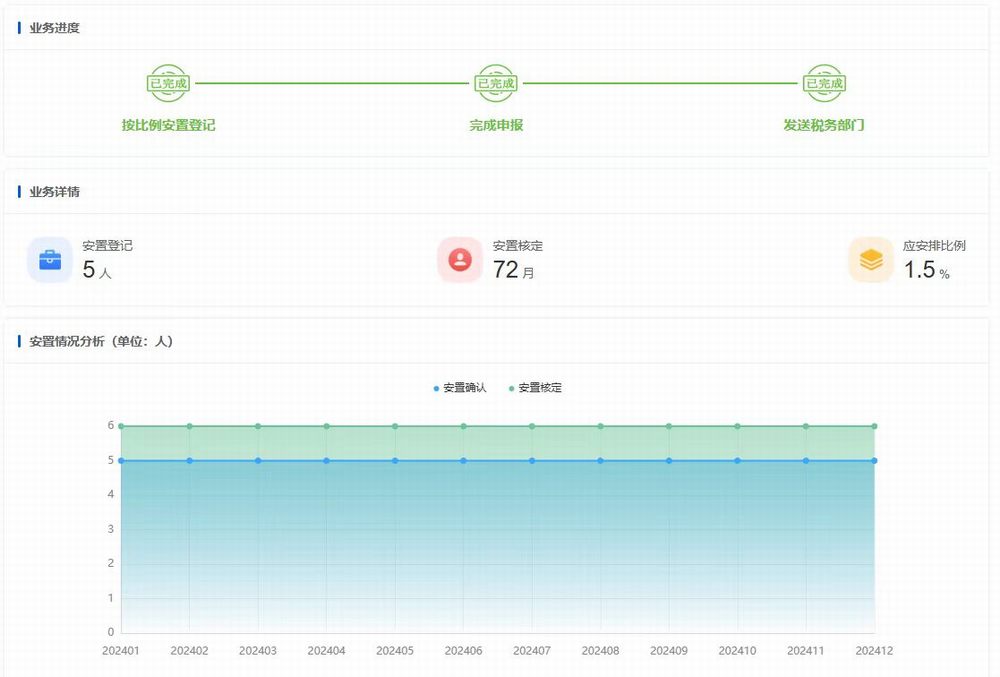 陕煤建设机电安装公司:以爱筑路 共绘健康就业同心圆