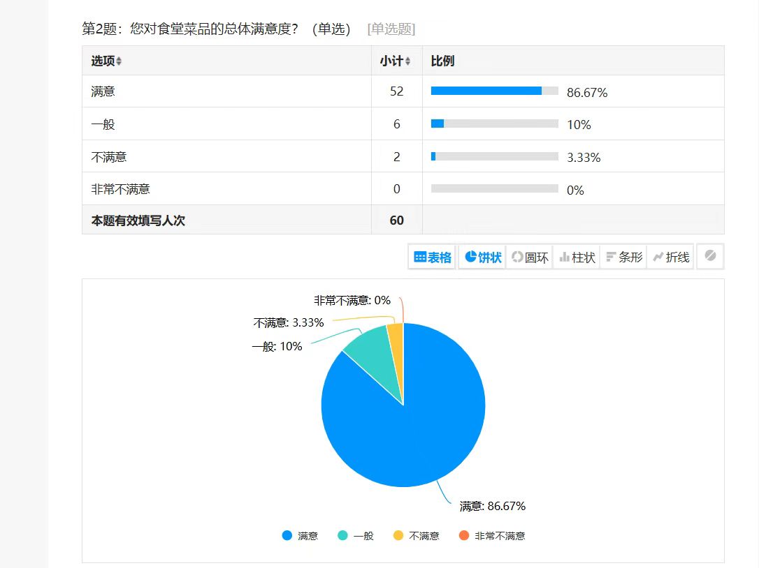 陕煤建设西北分公司:以“两堂一舍”为抓手 托起职工“稳稳的幸福”