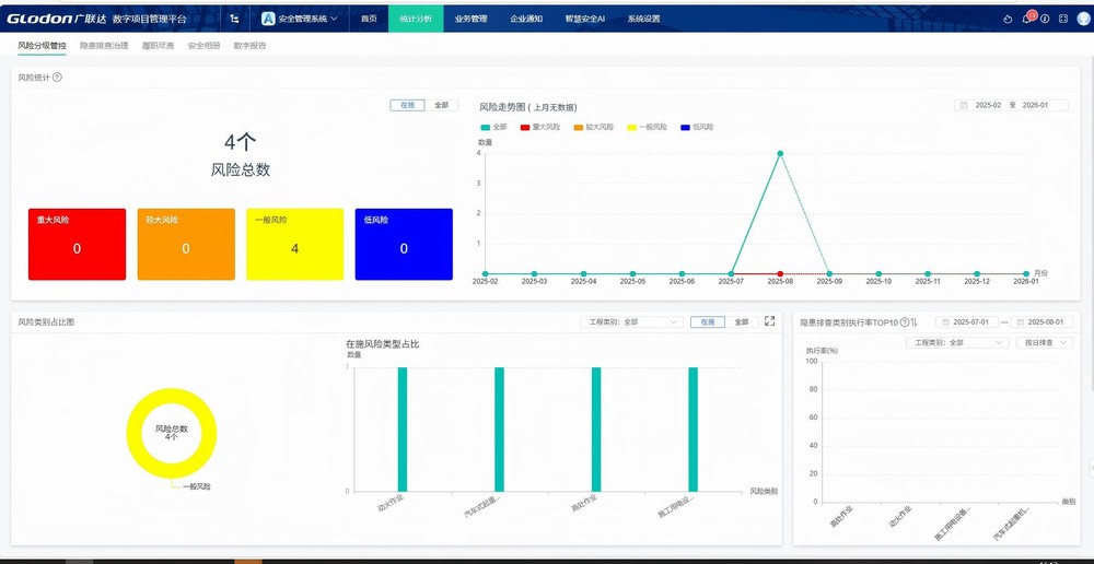 陕煤建设洗选煤运营公司第六项目部:多措并举,为项目建设按下“加速键”