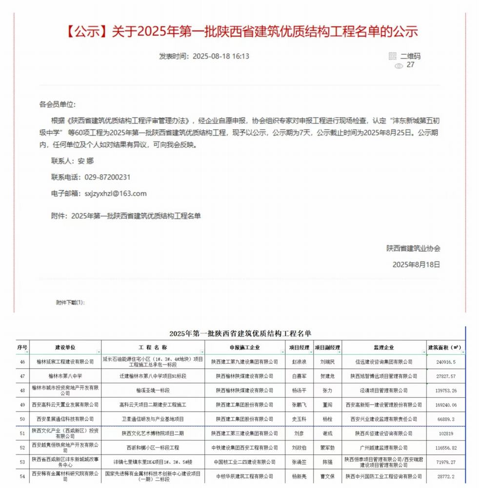 陕煤建设榆林公司承建的迁建榆林市第八中学项目N1标段项目、榆溪圣境一标段项目喜获“陕西省建筑优质结构工程”荣誉称号